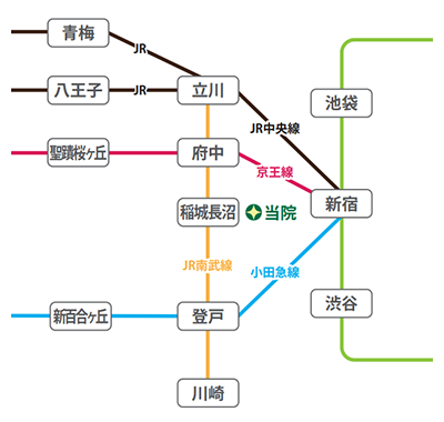 路線図